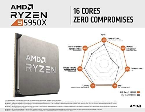 AMD Ryzen 9 5950X 16-core, 32-thread unlocked desktop processor - Image 9