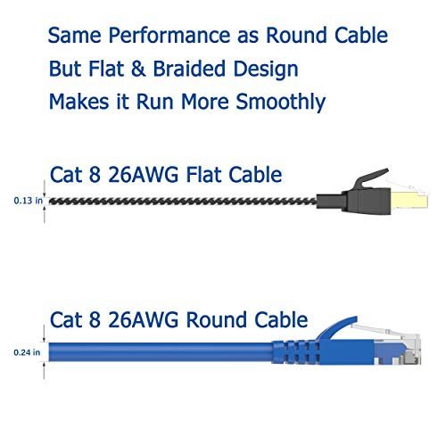 Cat 8 Ethernet Cable 10 ft, Nylon Braided High Speed Heavy Duty Cat8 Network LAN - Image 2