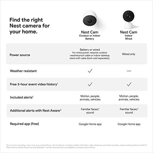 Google indoor Nest Security Cam 1080p (Wired) - 2nd Generation - Snow - Image 13