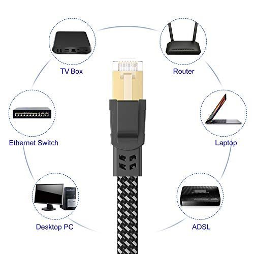 Cat 8 Ethernet Cable 10 ft, Nylon Braided High Speed Heavy Duty Cat8 Network LAN - Image 7