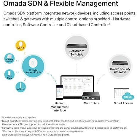 TP-Link EAP670 | Omada WiFi 6 AX5400 Wireless 2.5G Ceiling Mount Access Point - Image 4